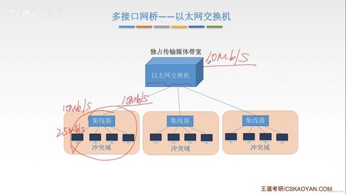 局域網(wǎng)計算機信息網(wǎng)絡(luò)設(shè)計的關(guān)鍵要素與實施策略