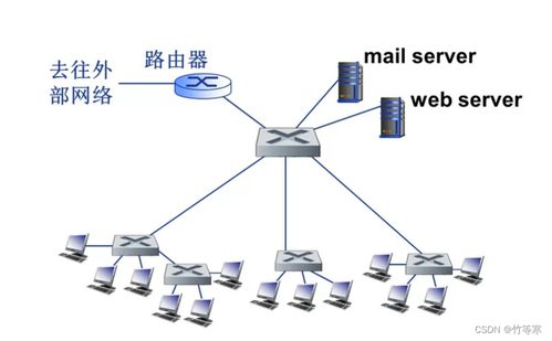 局域網(wǎng)中計(jì)算機(jī)信息網(wǎng)絡(luò)的設(shè)計(jì)