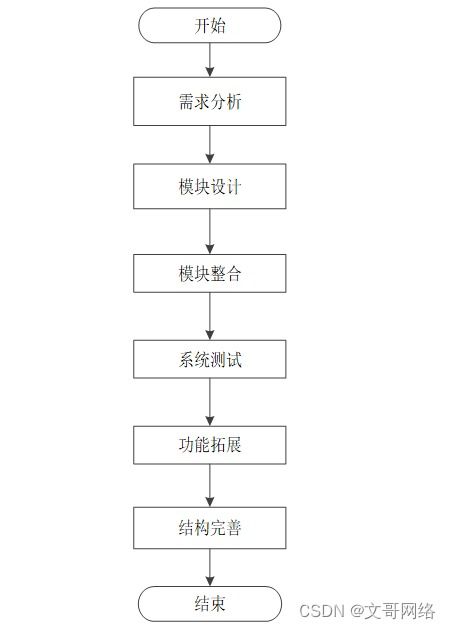 基于SpringBoot的互聯(lián)網(wǎng)輿情信息監(jiān)測系統(tǒng)的設計與實現(xiàn)