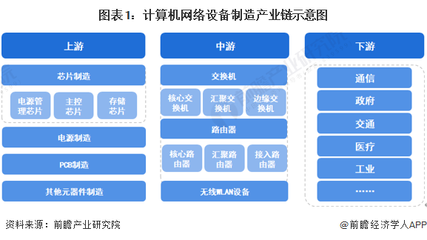 計(jì)算機(jī)網(wǎng)絡(luò)設(shè)備制造產(chǎn)業(yè)鏈全景 設(shè)計(jì)、制造與區(qū)域布局解析