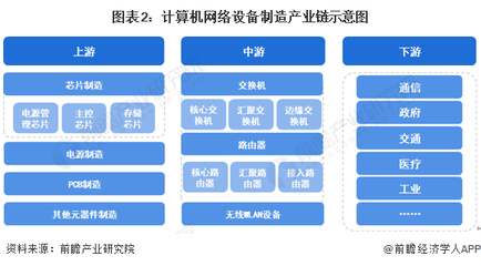 預(yù)見2023 《2023年中國計(jì)算機(jī)網(wǎng)絡(luò)設(shè)備制造行業(yè)全景圖譜》