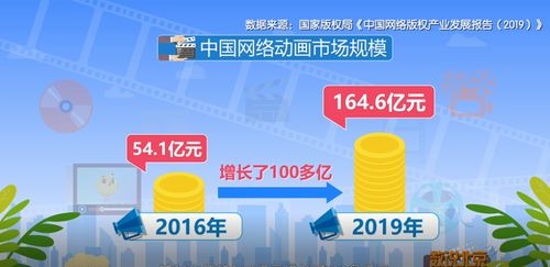 吾立方攜手BTV《數(shù)說北京》 共話國(guó)產(chǎn)動(dòng)畫的線上破局之路