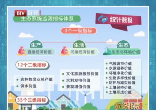 數(shù)說北京 綠色田野上的生態(tài)智慧——北京農(nóng)業(yè)與生態(tài)的數(shù)字畫像